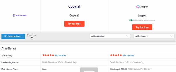 Copy.ai reviews