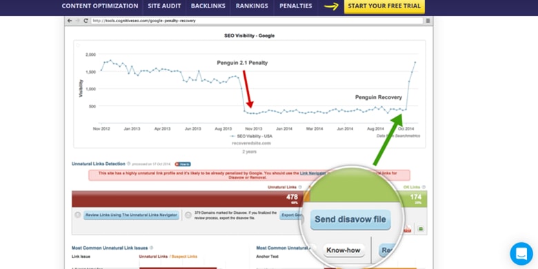 Content Optimization