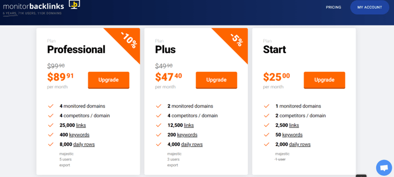 Monitor Backlinks Pricing