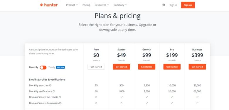 Hunter pricing