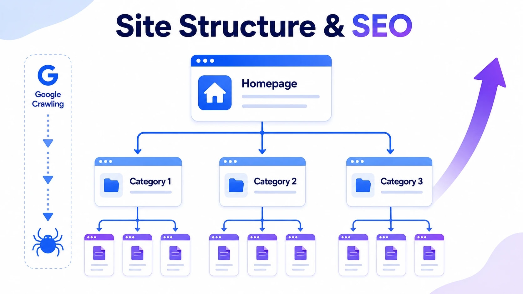 best site structure for seo