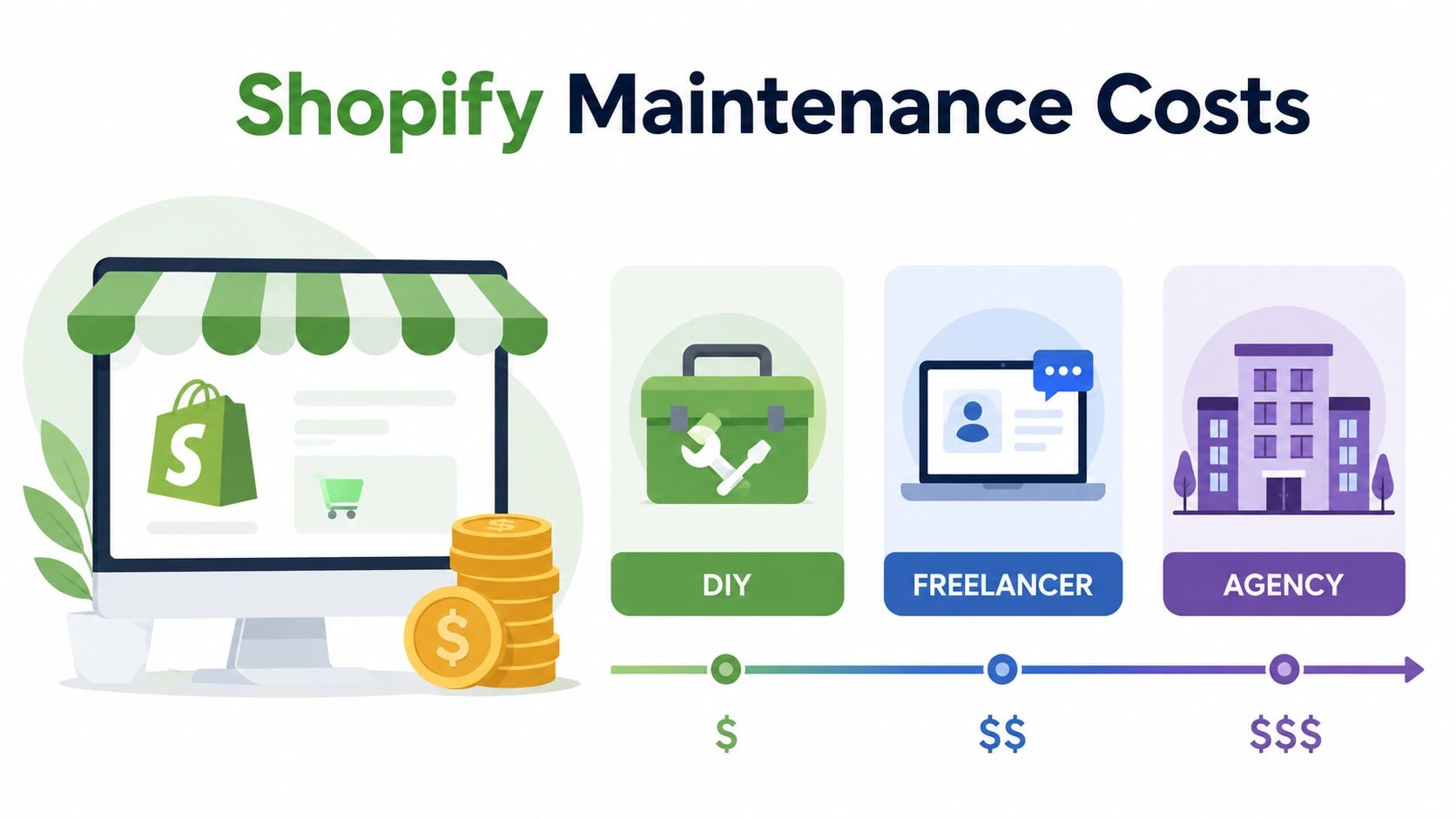 shopify maintenance