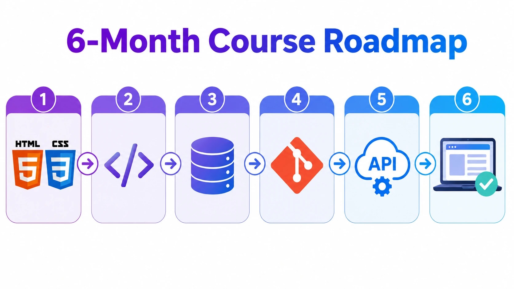 6 month software development course