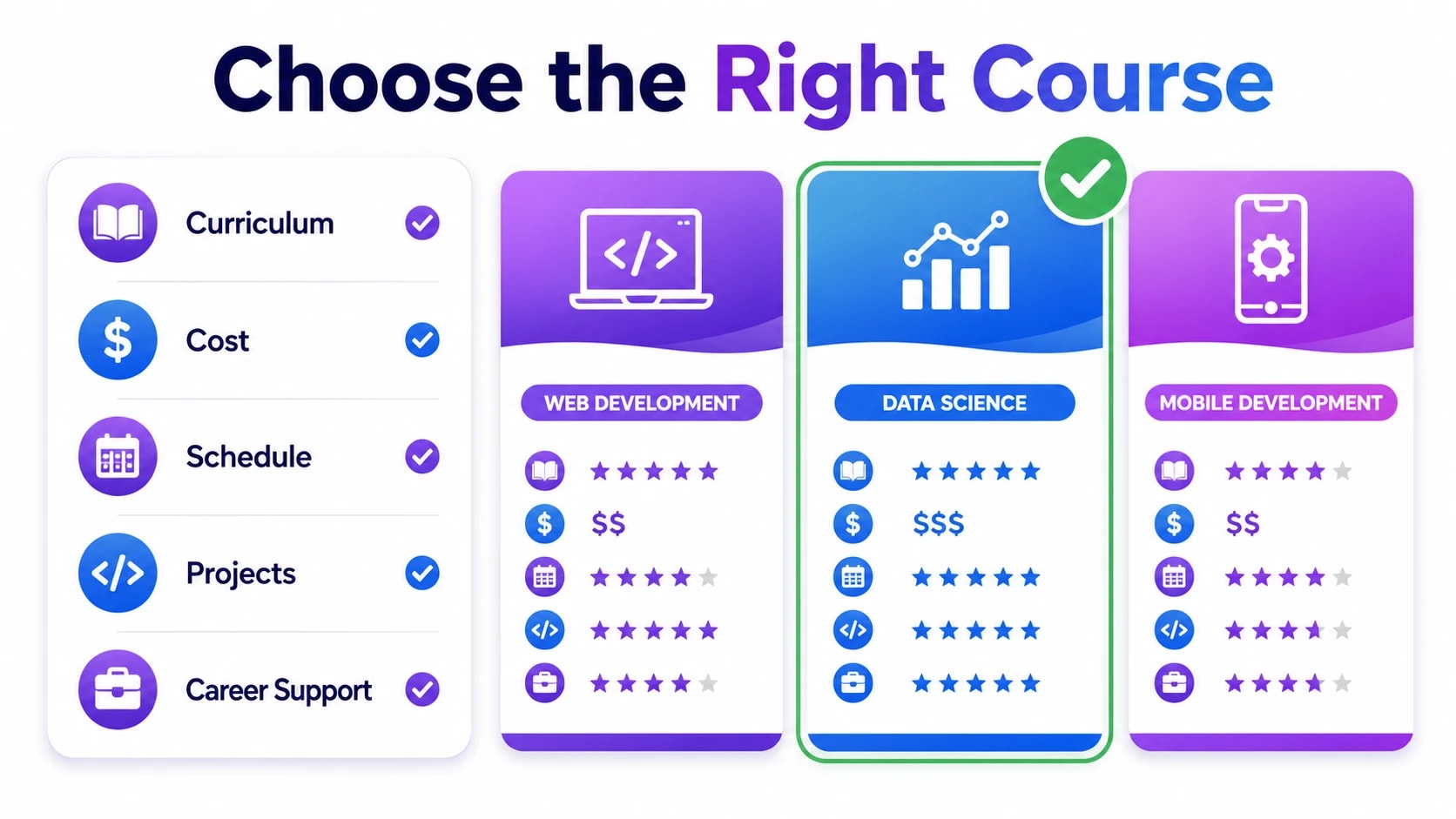 6 month software development course