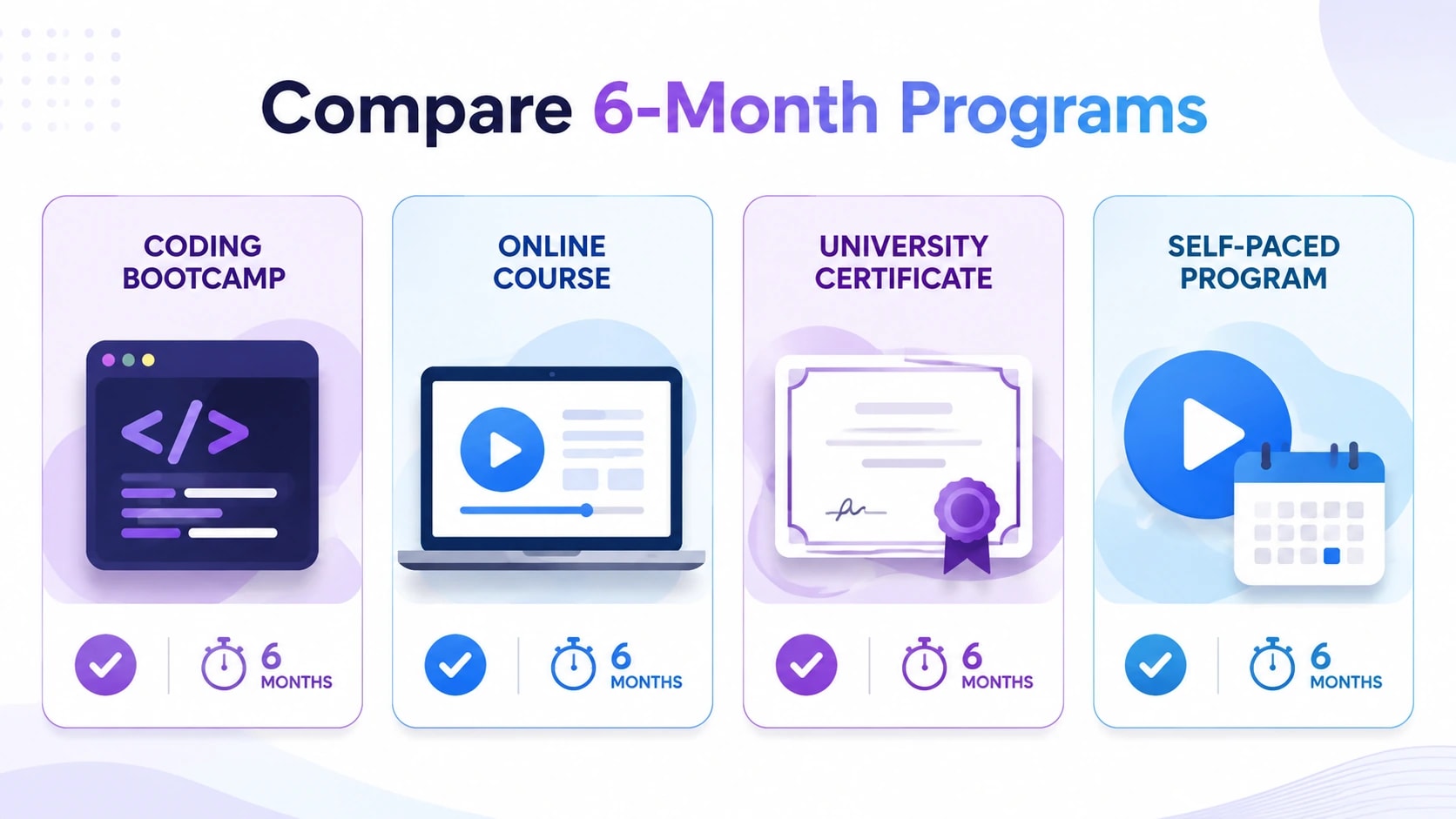 6 month software development course