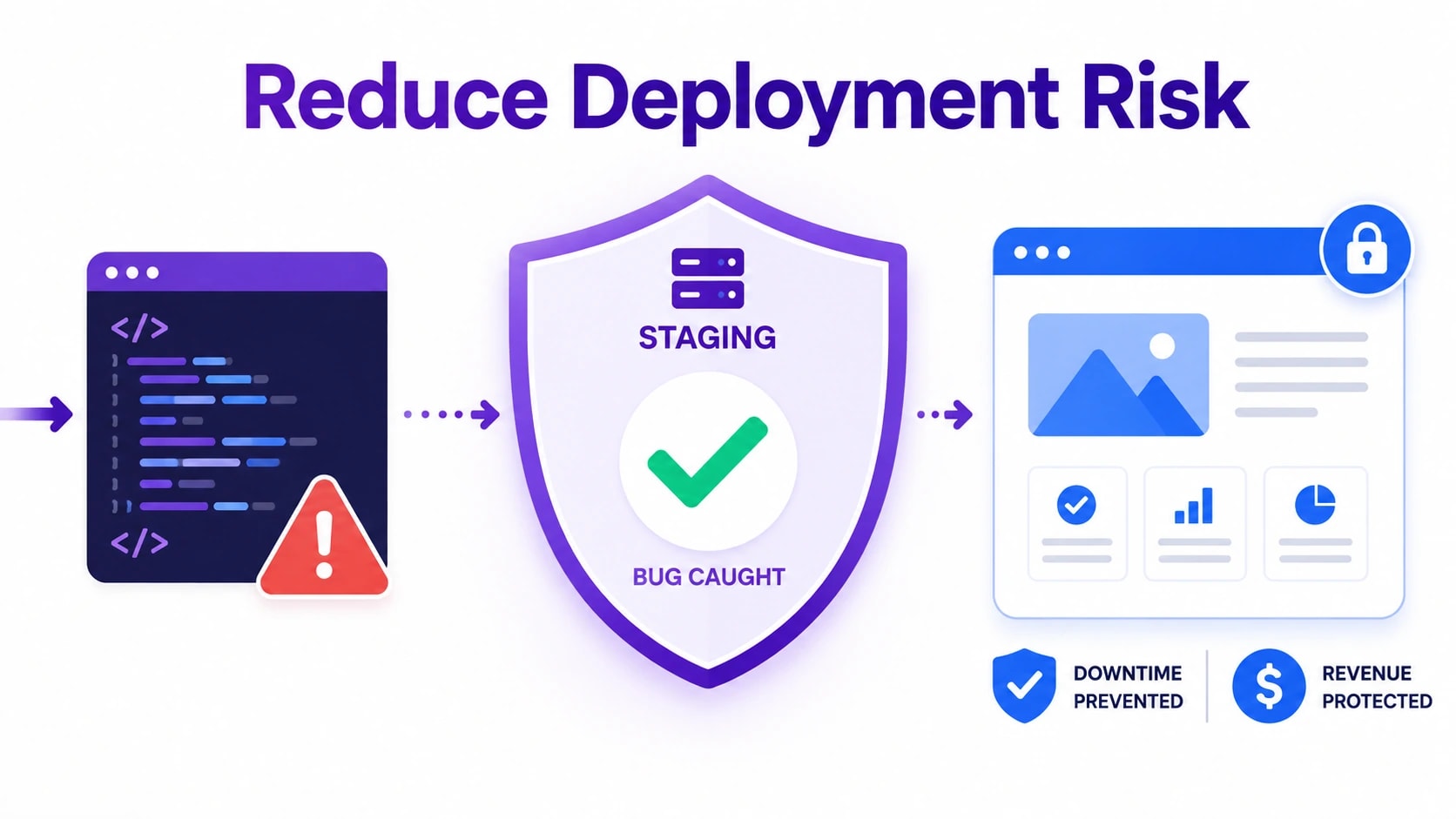 staging in software development