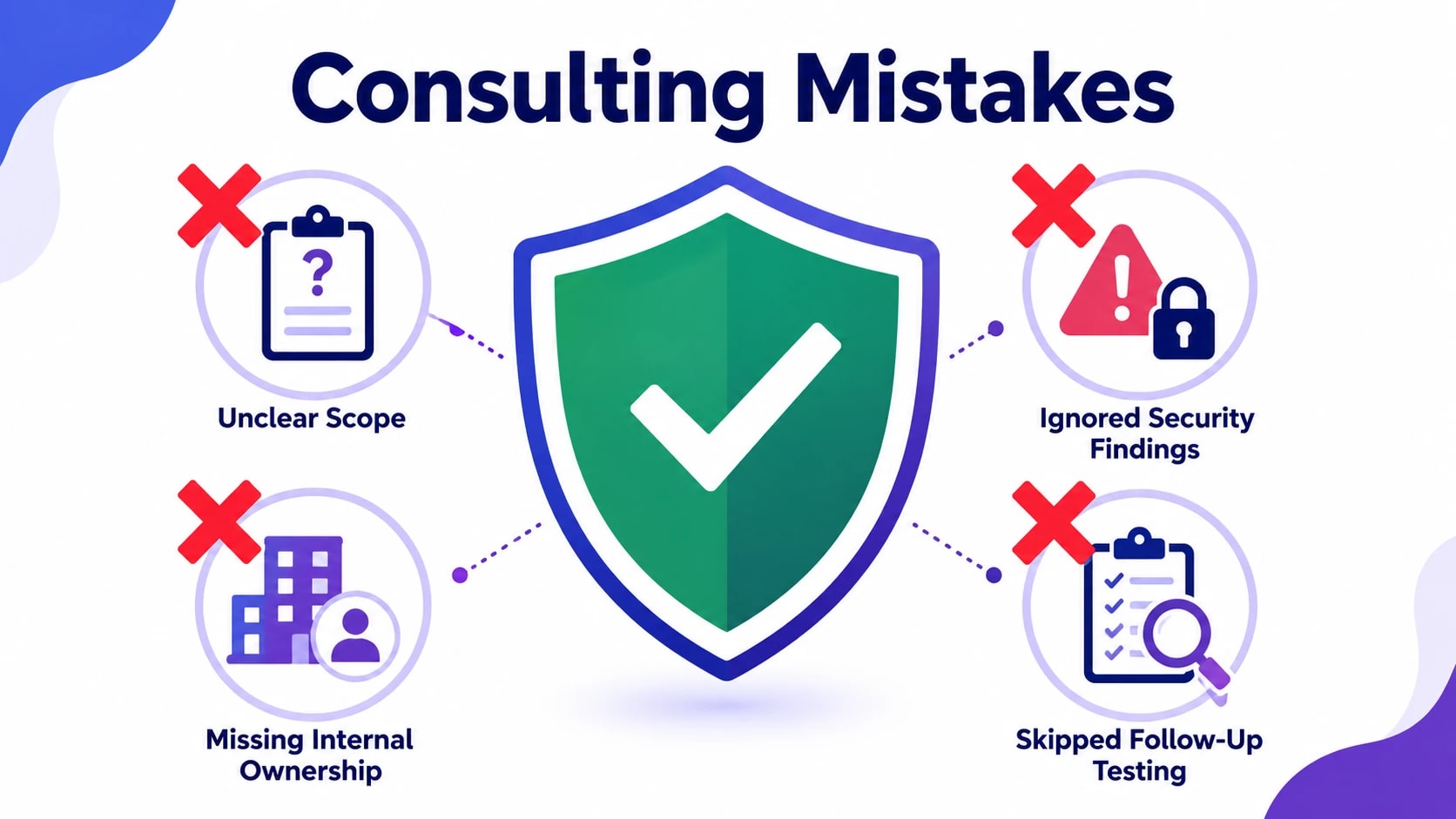 cyber security consultant