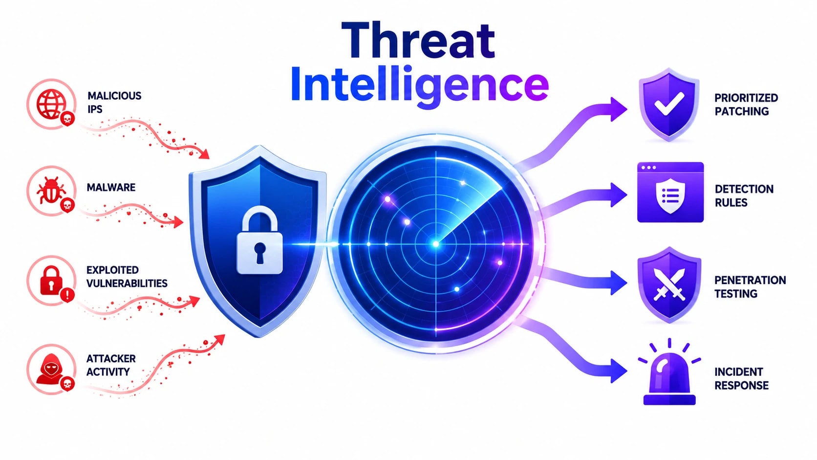 cyber security consultant