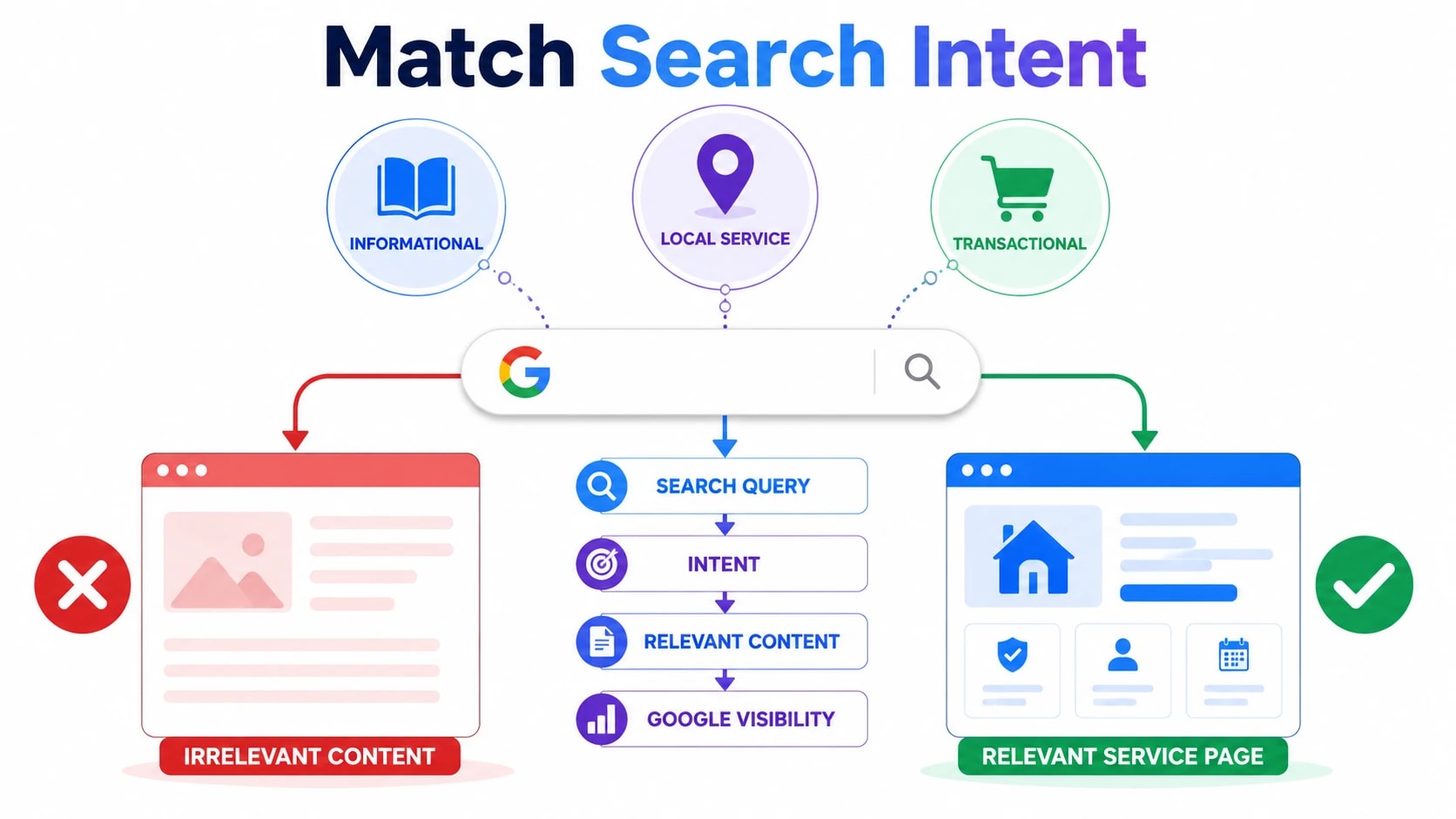 why my business is not showing in google
