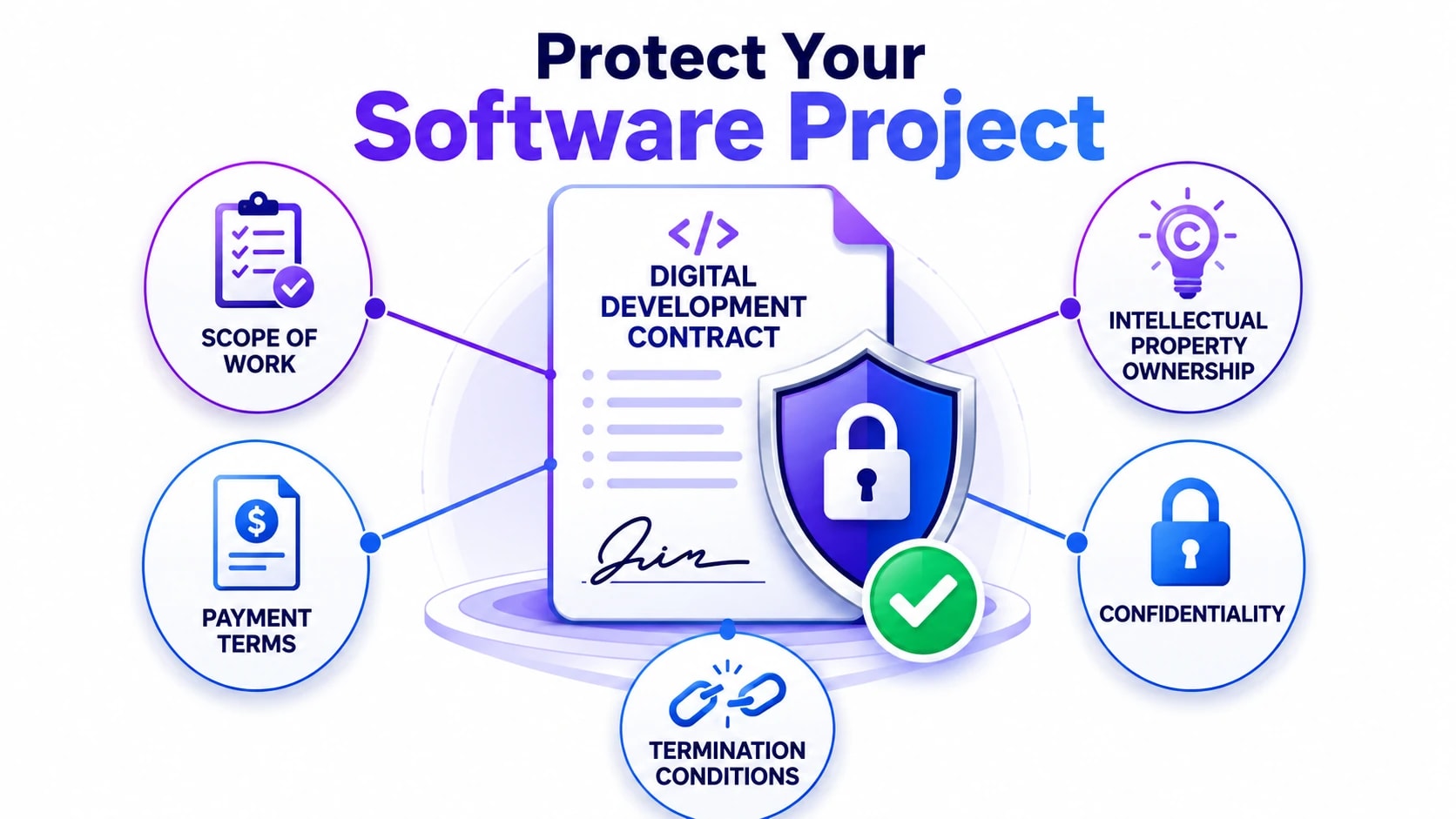 software development contractor