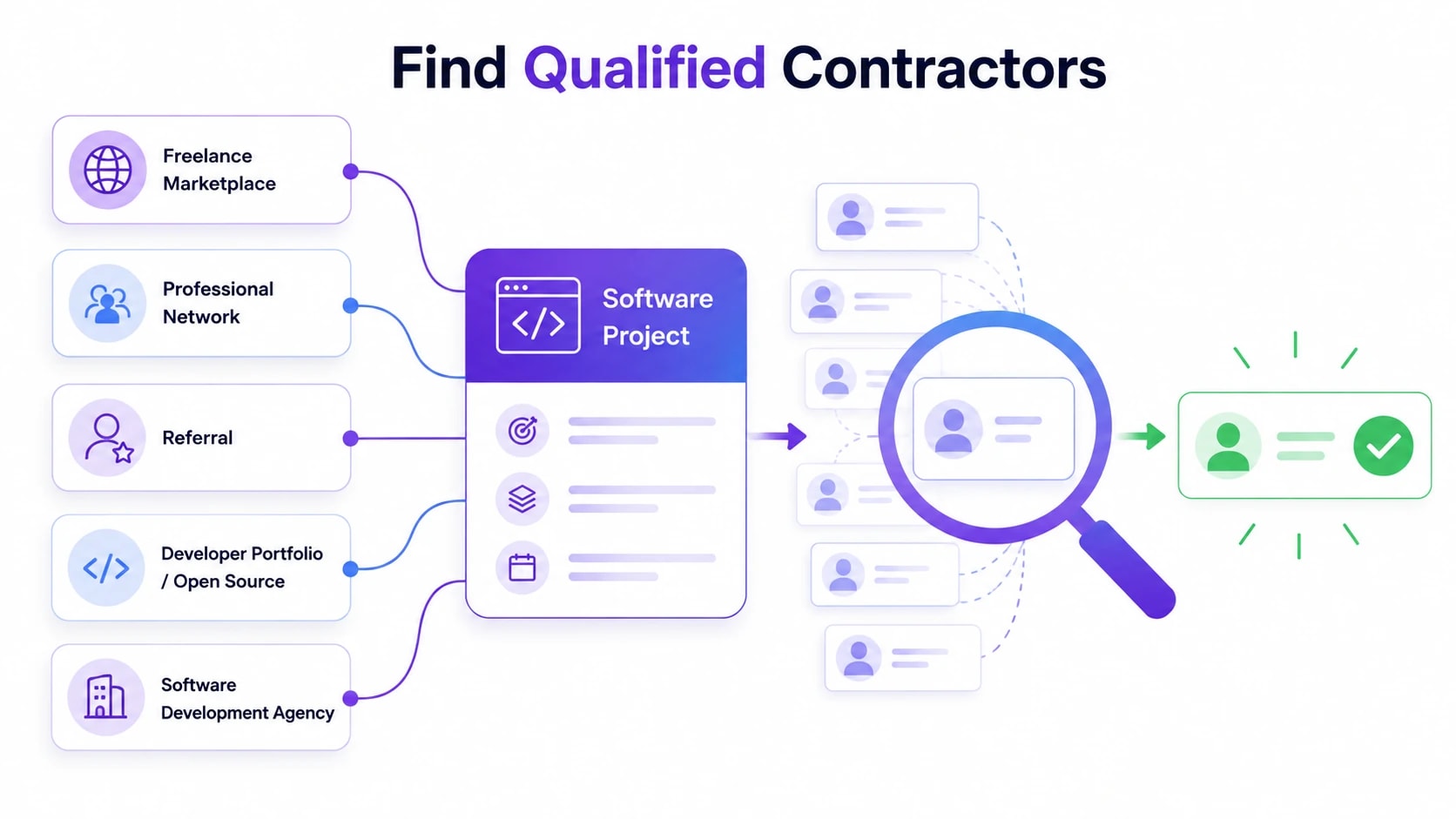 software development contractor