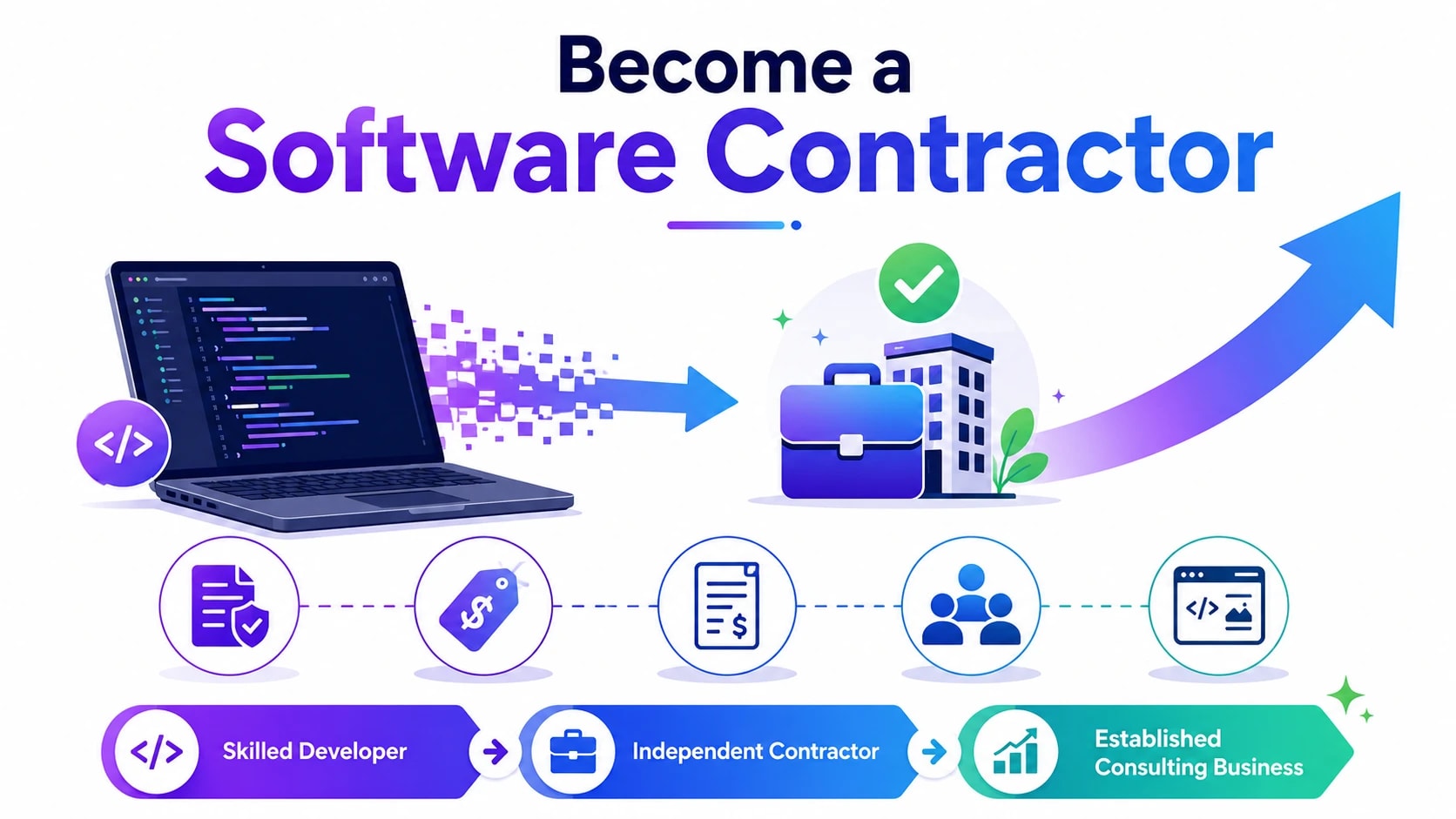 software development contractor