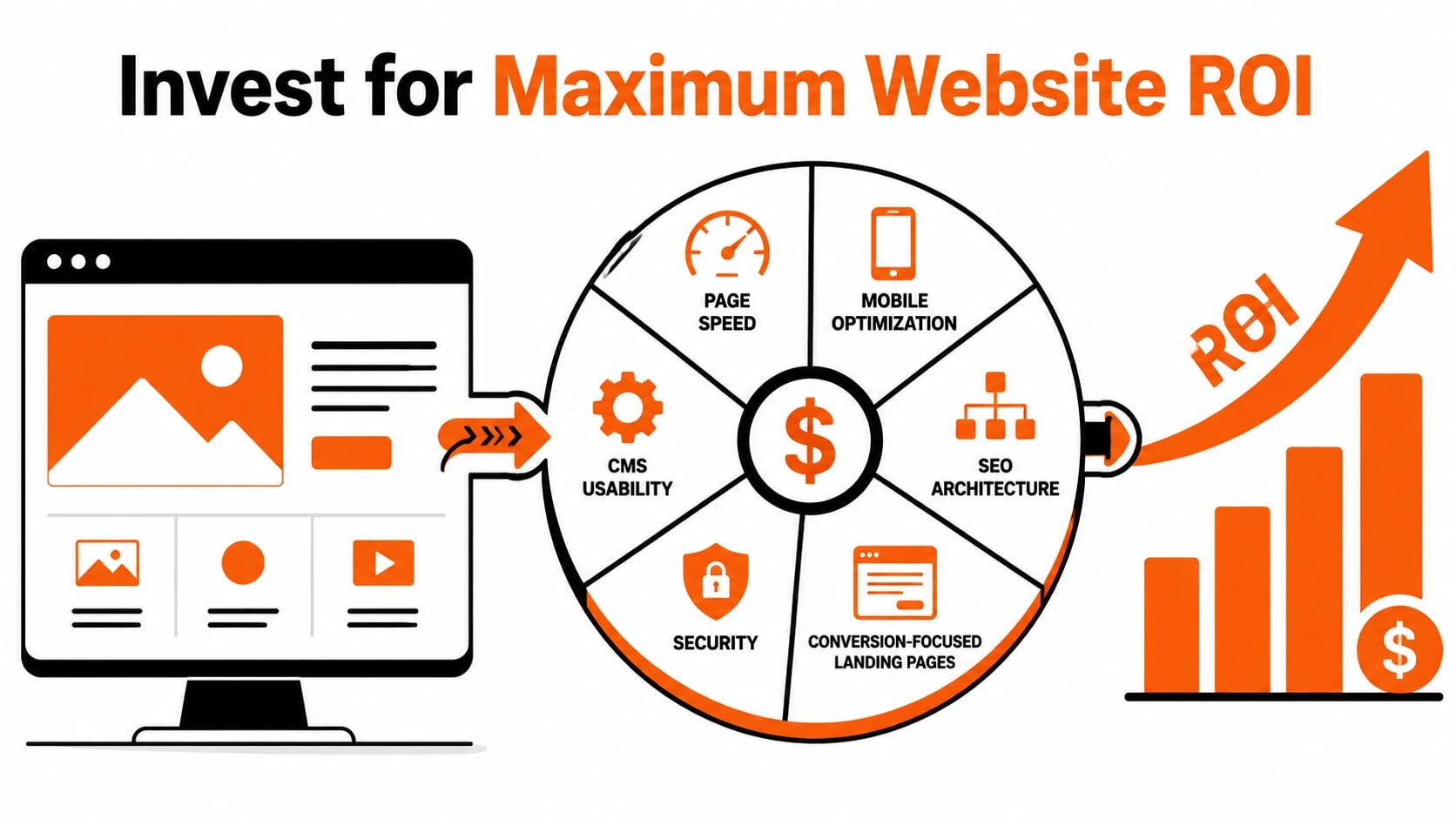 how much does website development cost