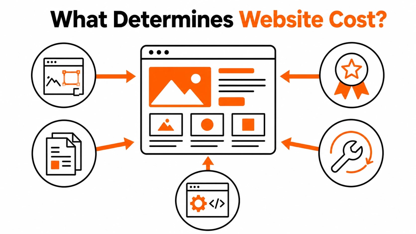 how much does website development cost