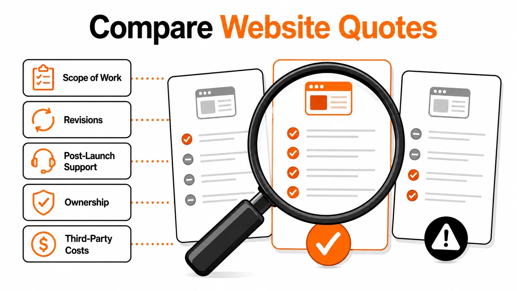 how much does website development cost