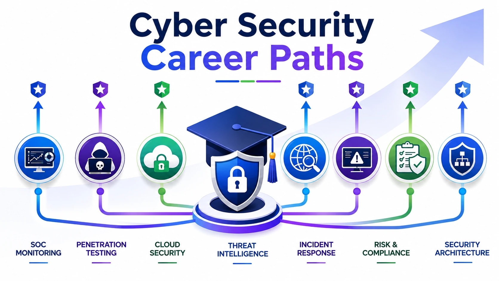 cyber security schools