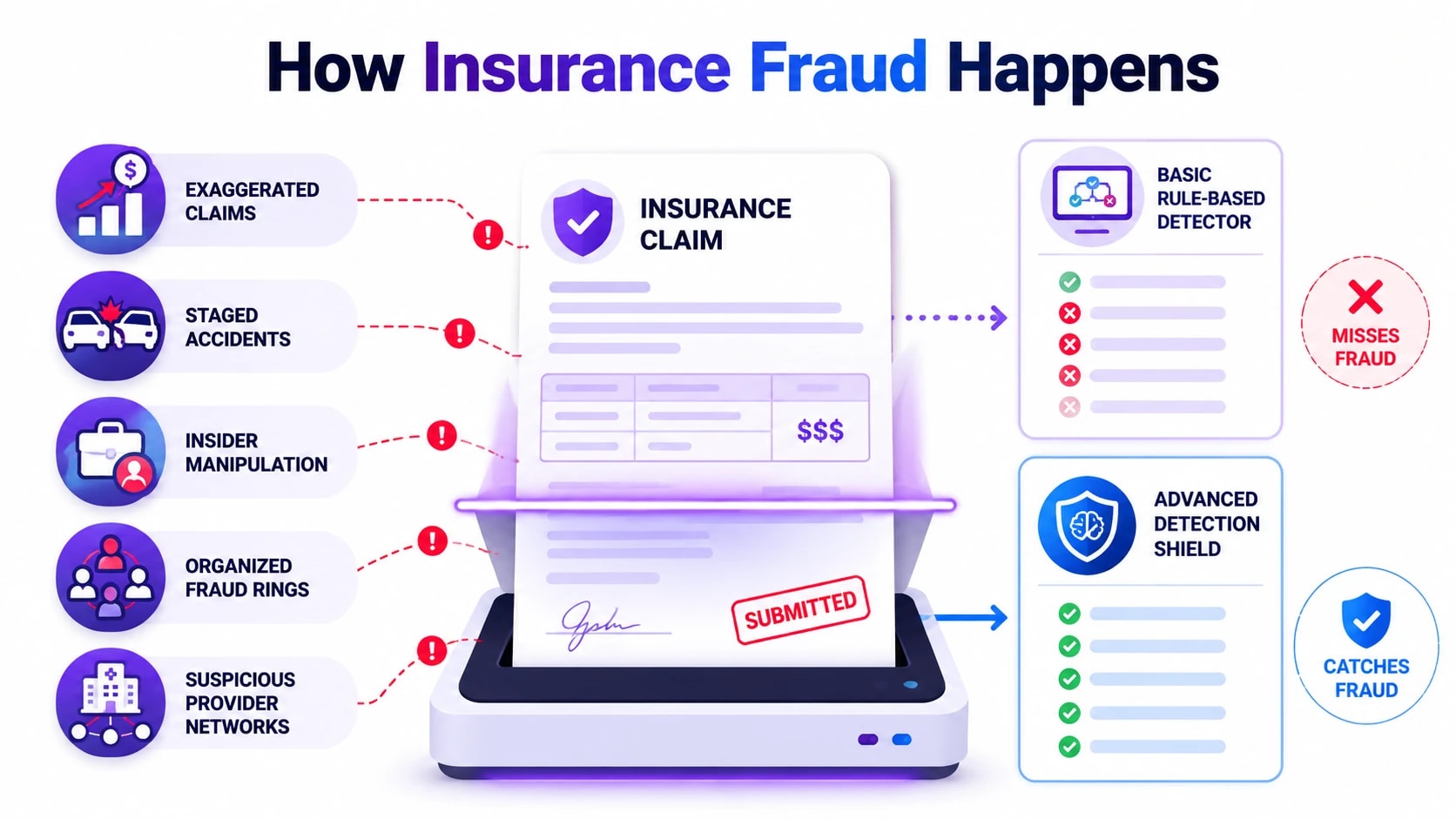 insurance fraud detection software development