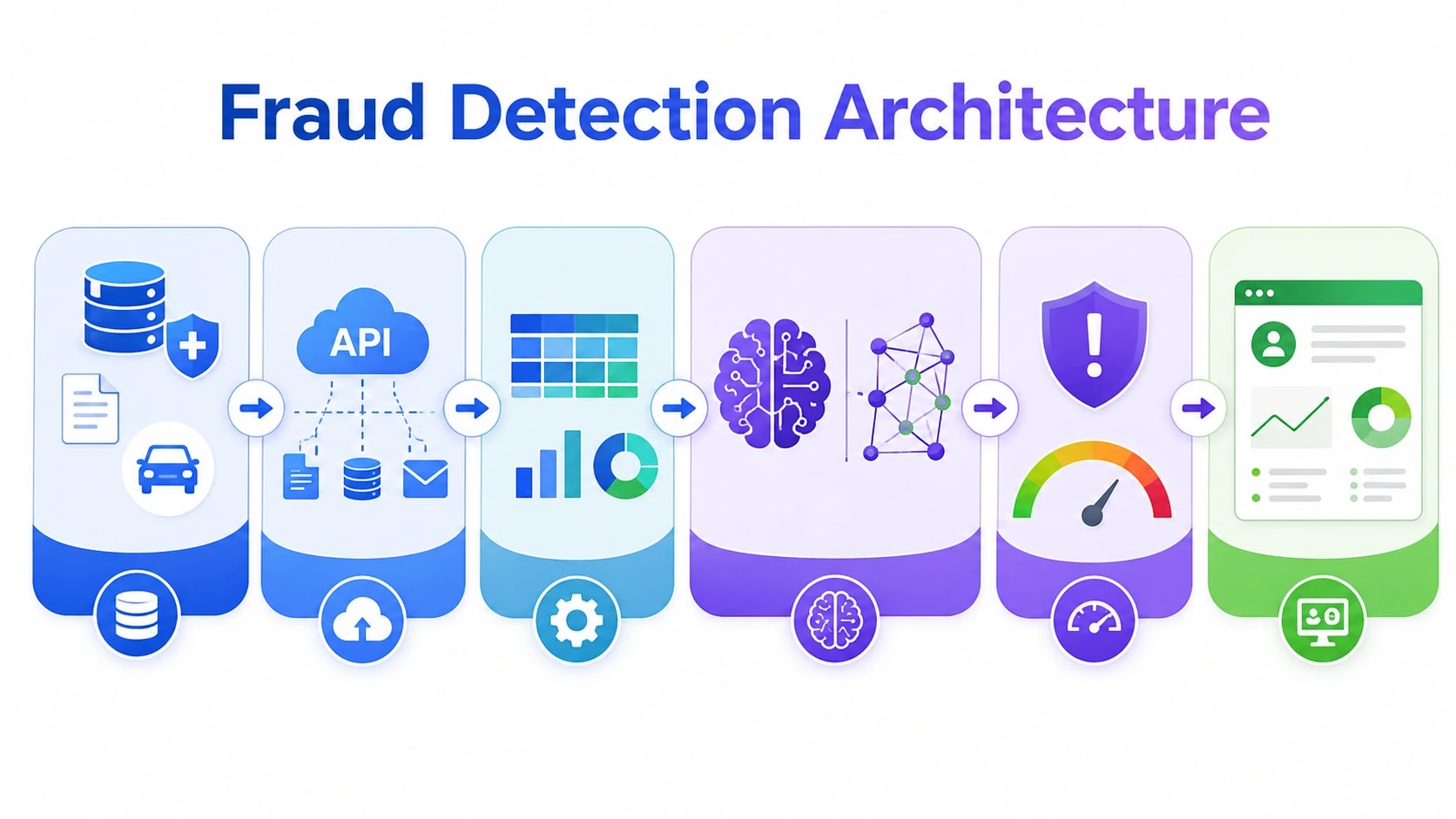 insurance fraud detection software development