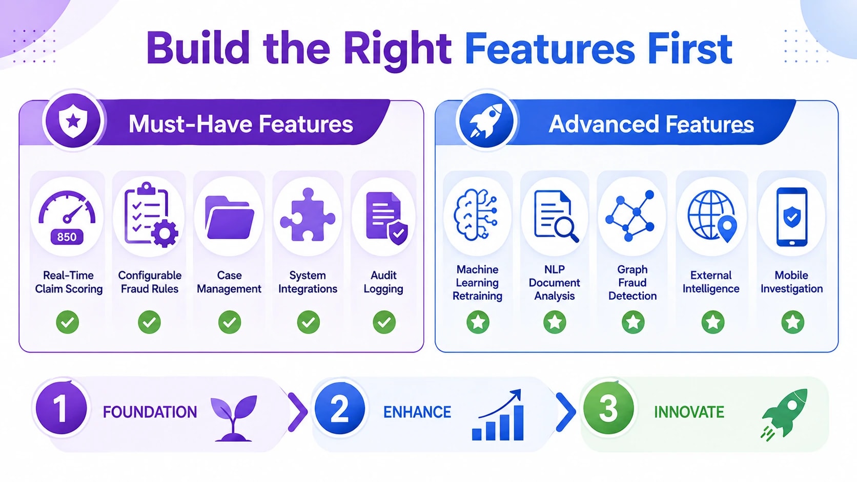 insurance fraud detection software development