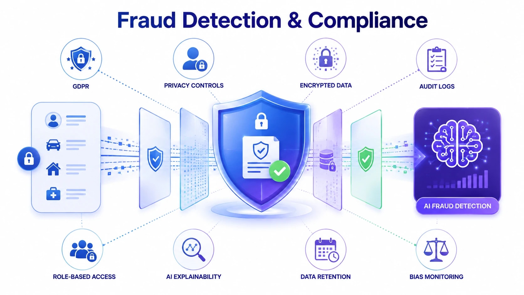 insurance fraud detection software development