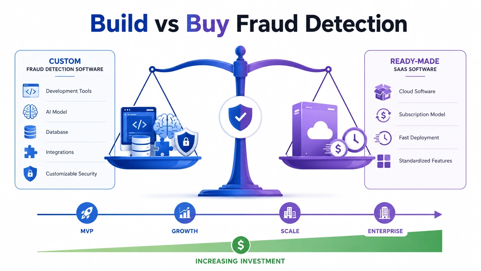 insurance fraud detection software development