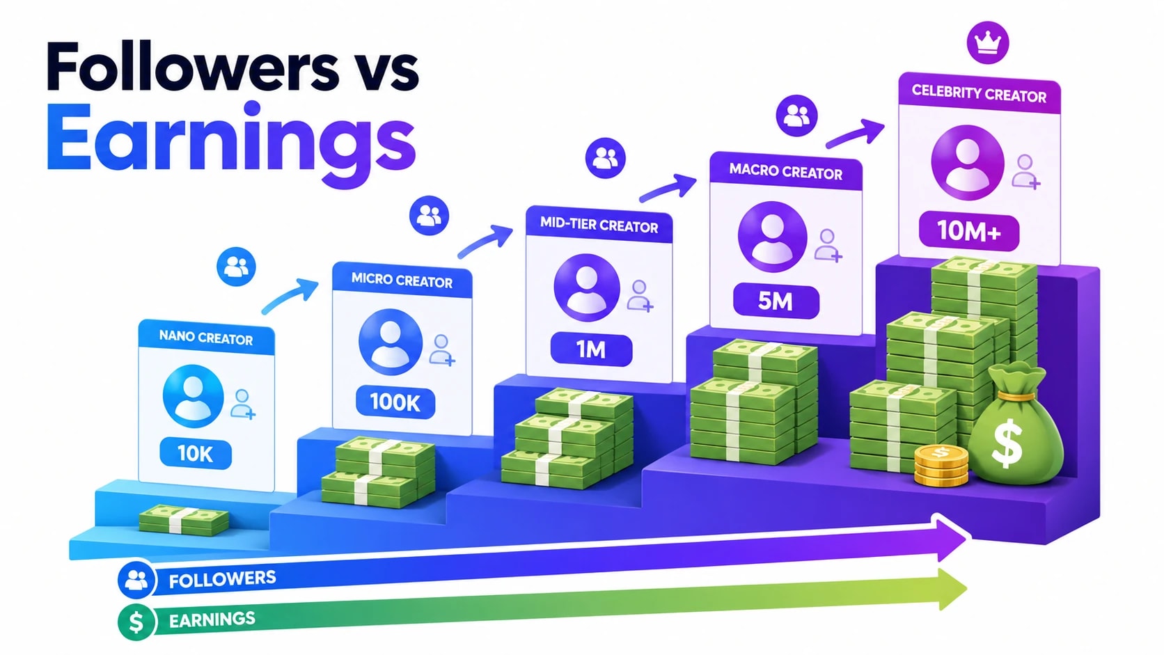 how much do famous tiktokers make