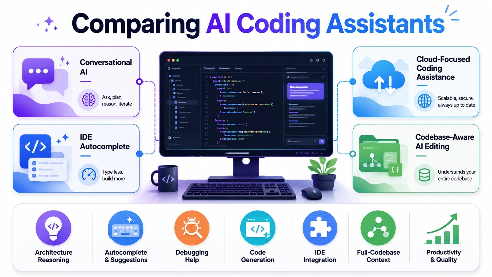 Chat GPT Software Development 