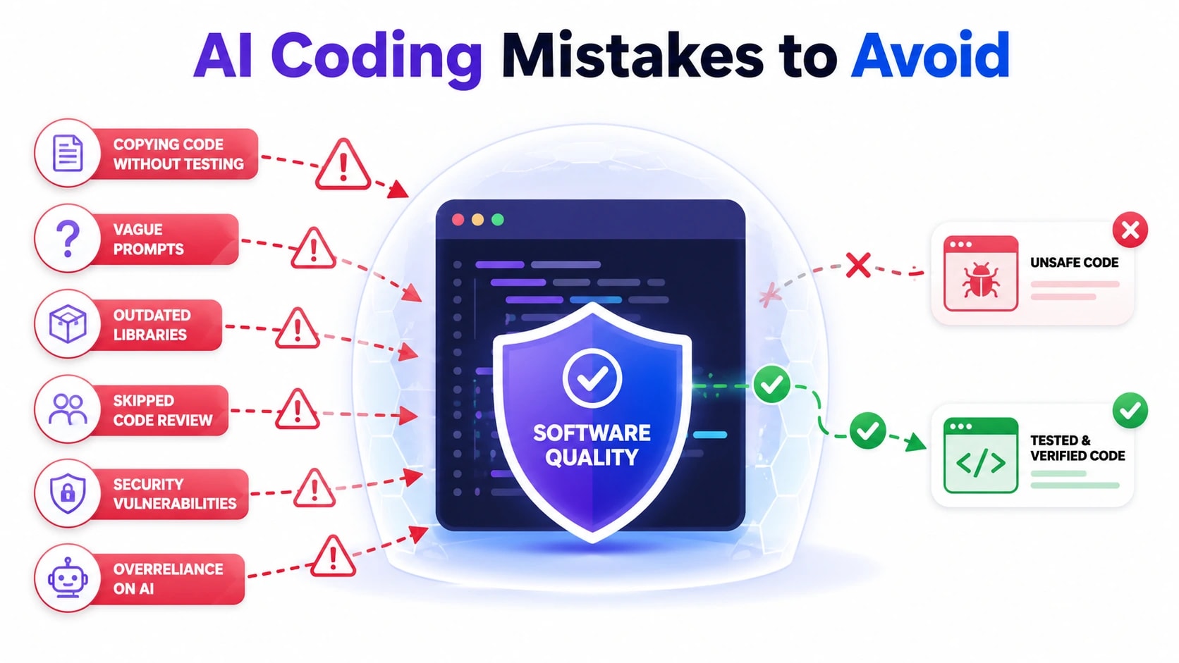 Chat GPT Software Development 