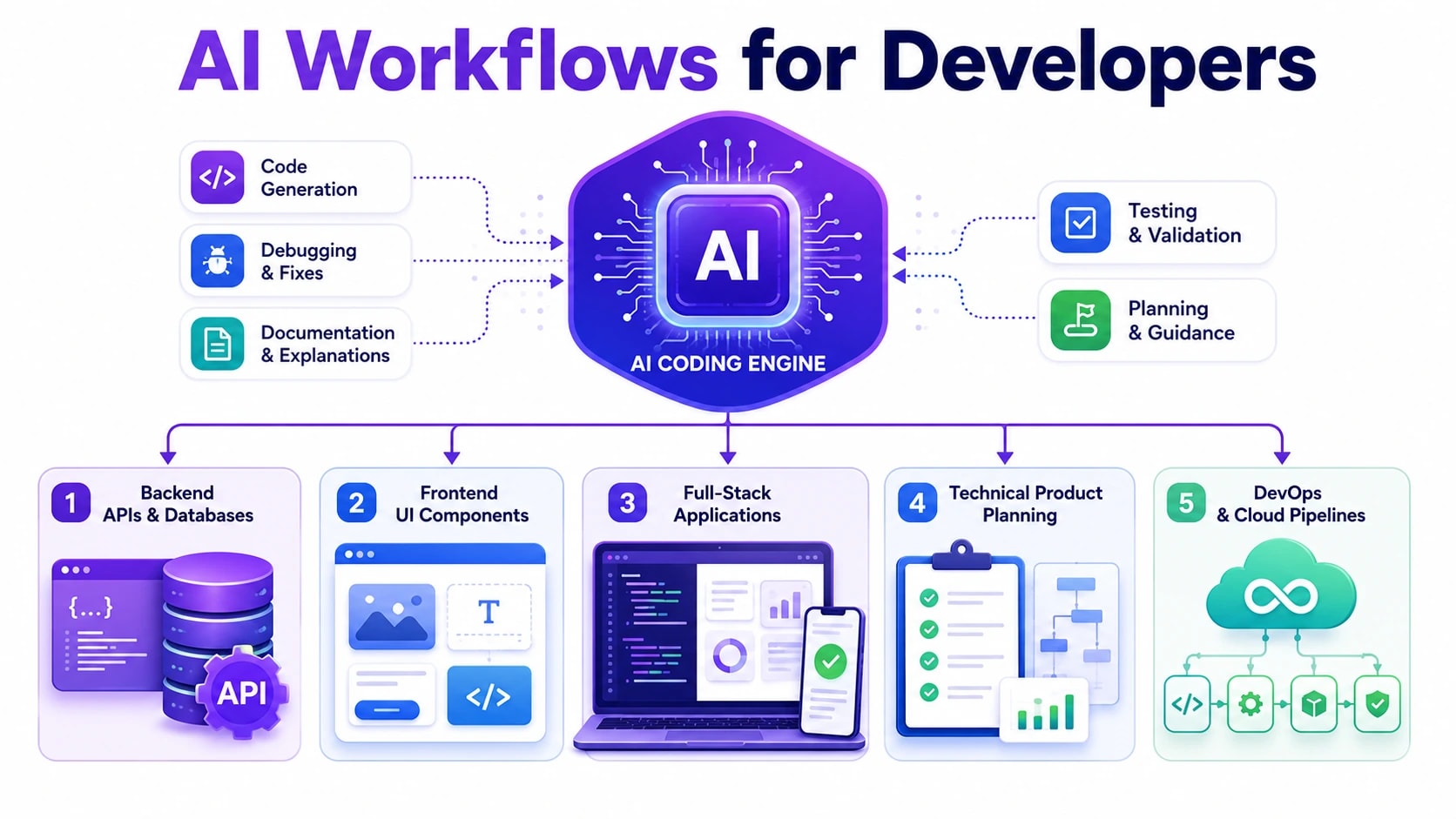 Chat GPT Software Development 