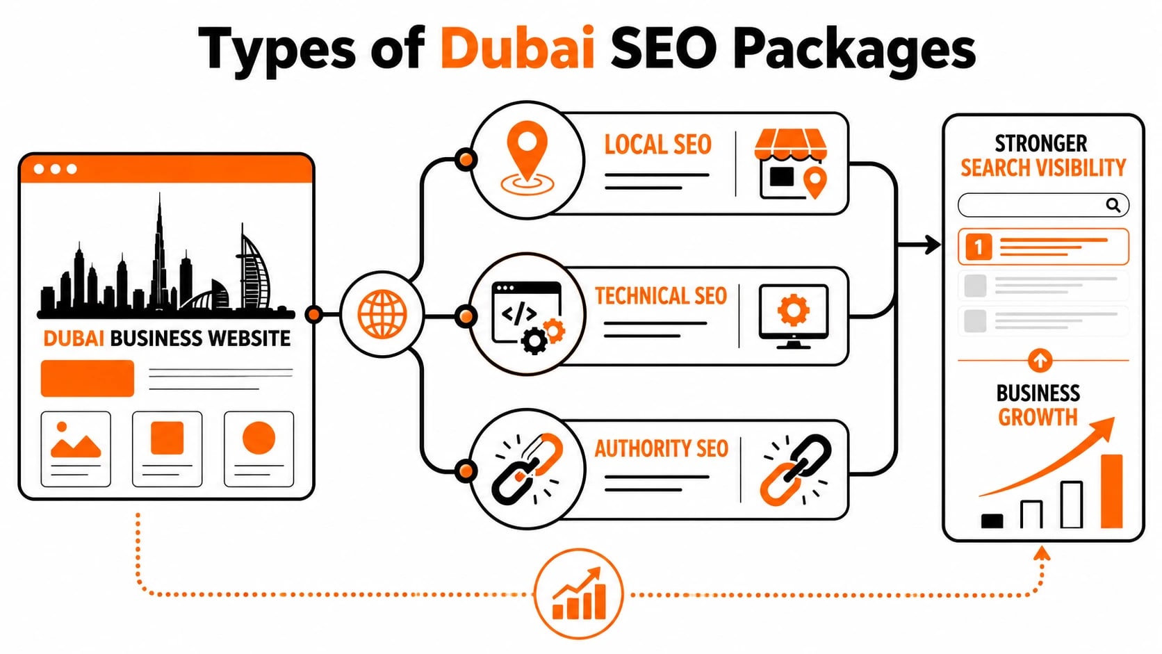 SEO Packages Dubai