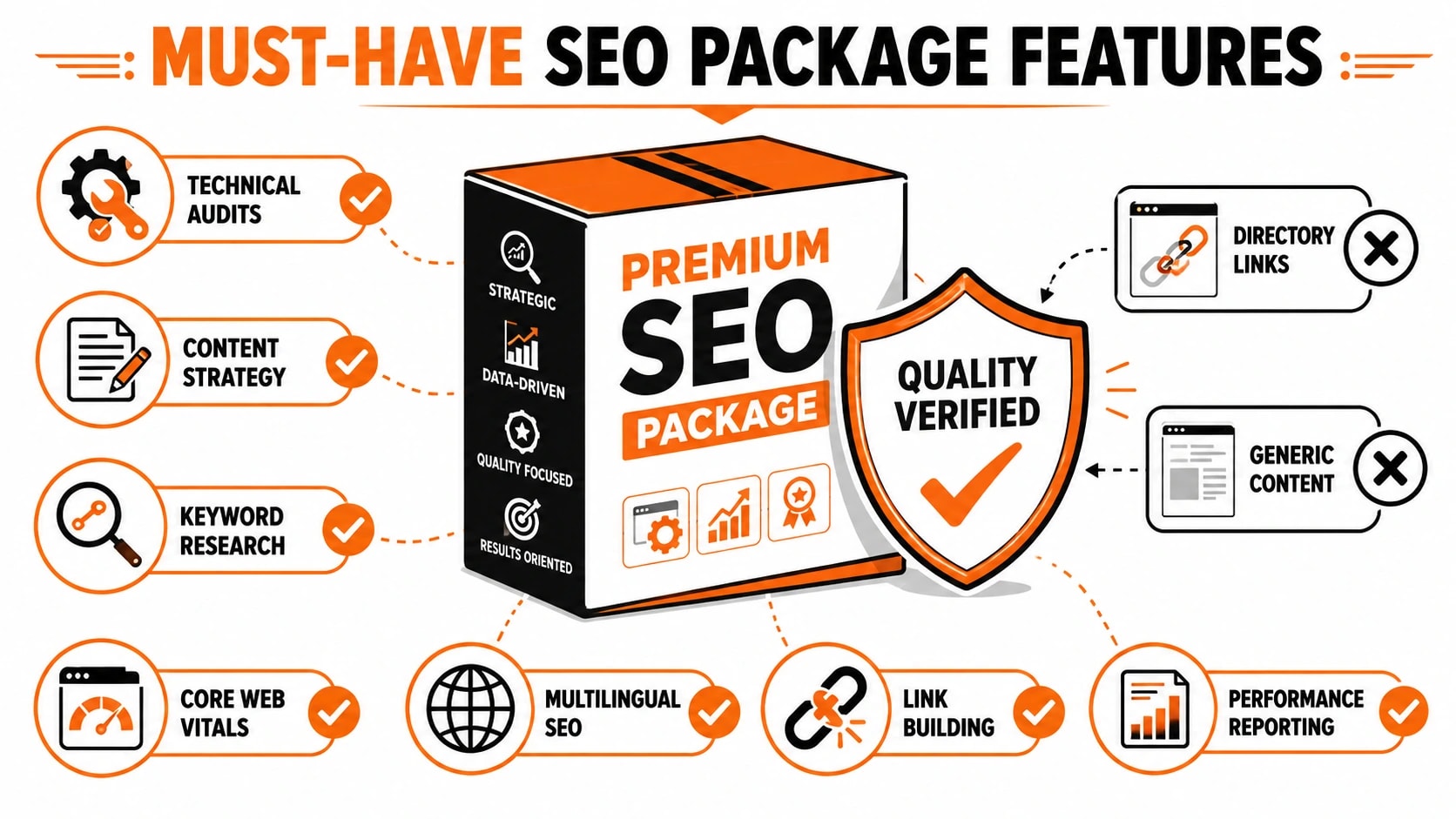 SEO Packages Dubai