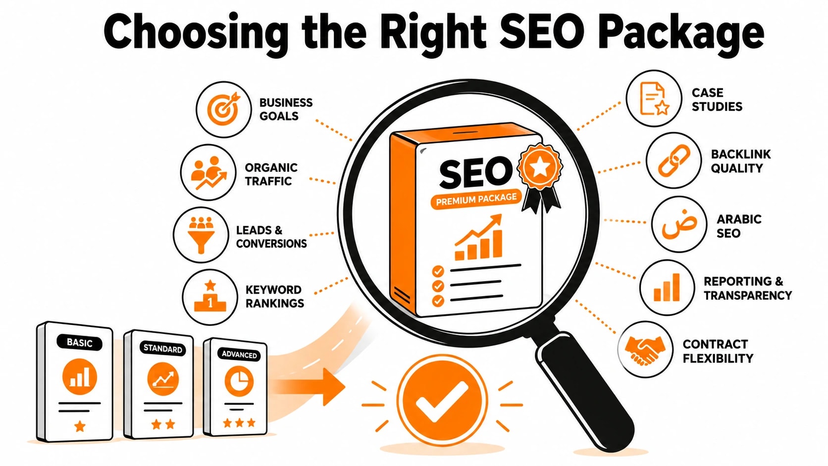 SEO Packages Dubai