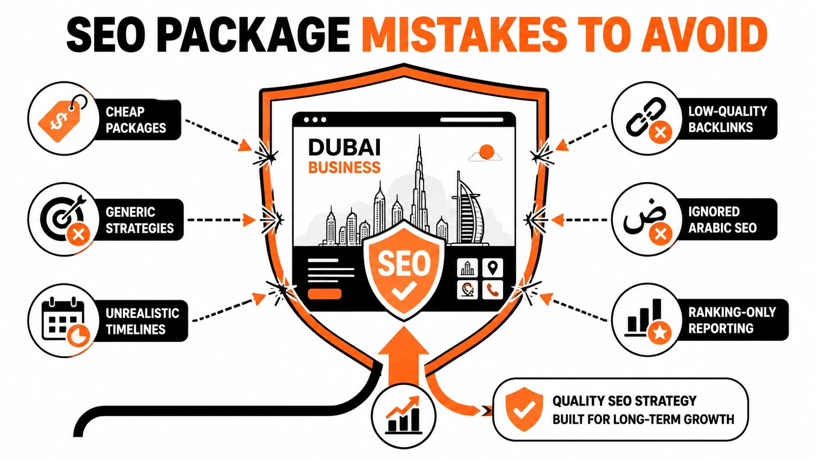 SEO Packages Dubai