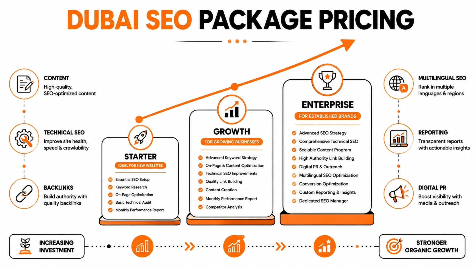 SEO Packages Dubai