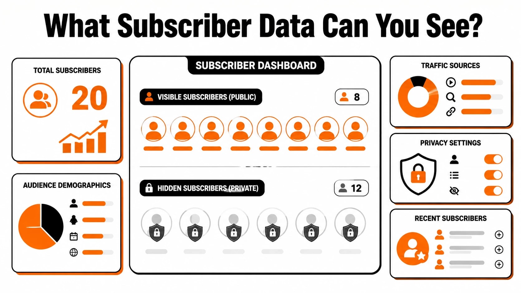 what-subscriber-data-can-you-see.webp