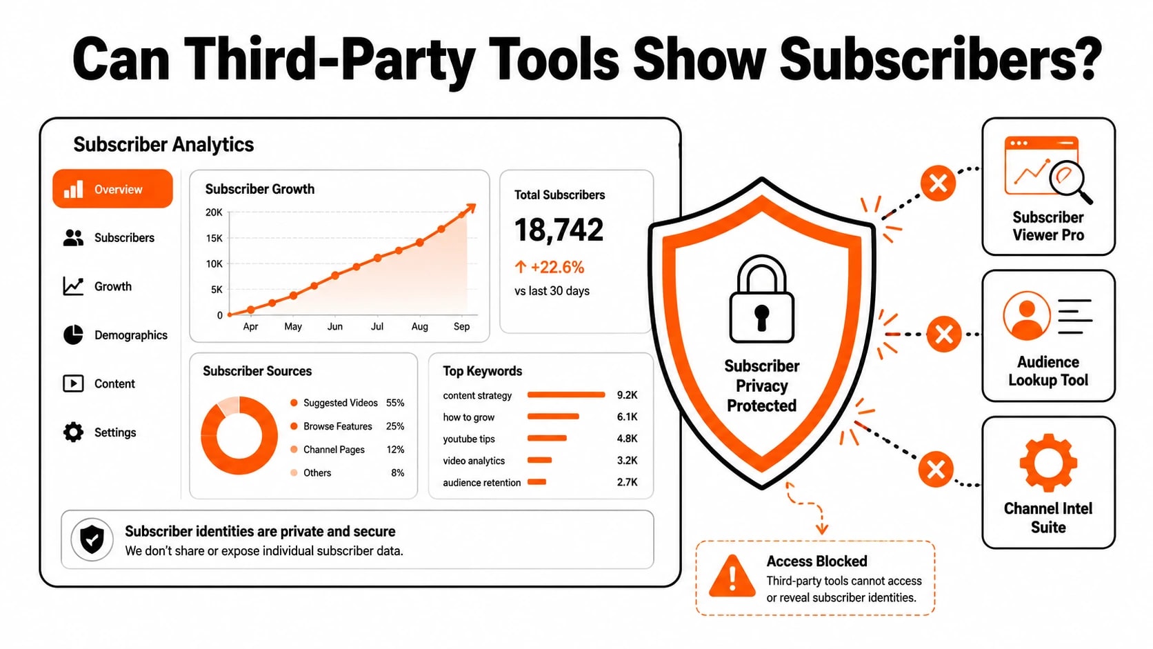 third-party-tools-subscribers-infographic.webp
