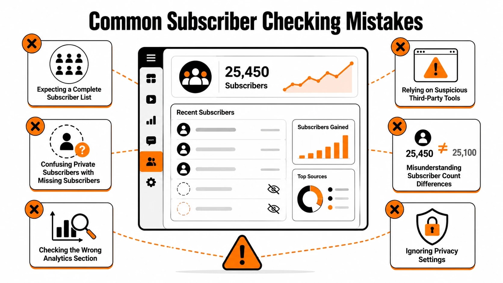 common-subscriber-checking-mistakes.webp