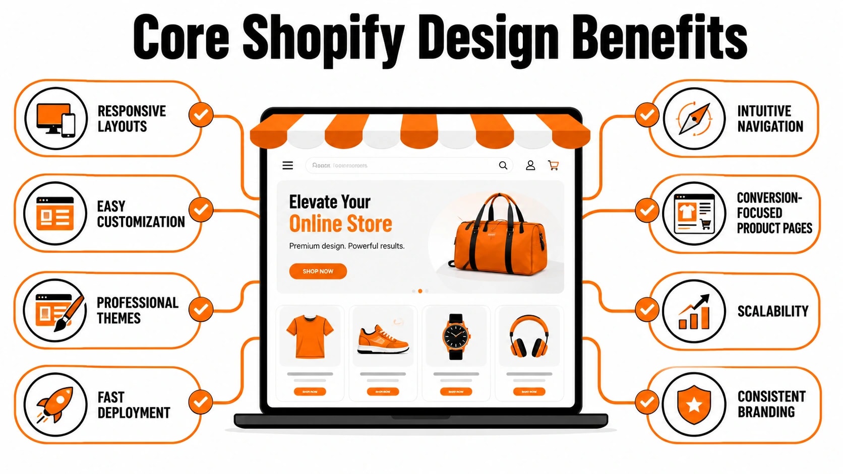 benefits of designing your website on shopify
