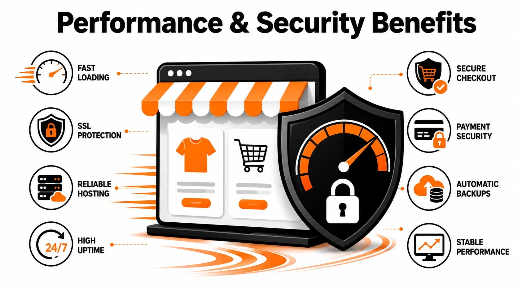 benefits of designing your website on shopify