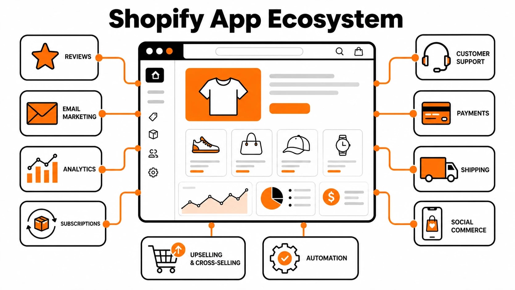 benefits of designing your website on shopify
