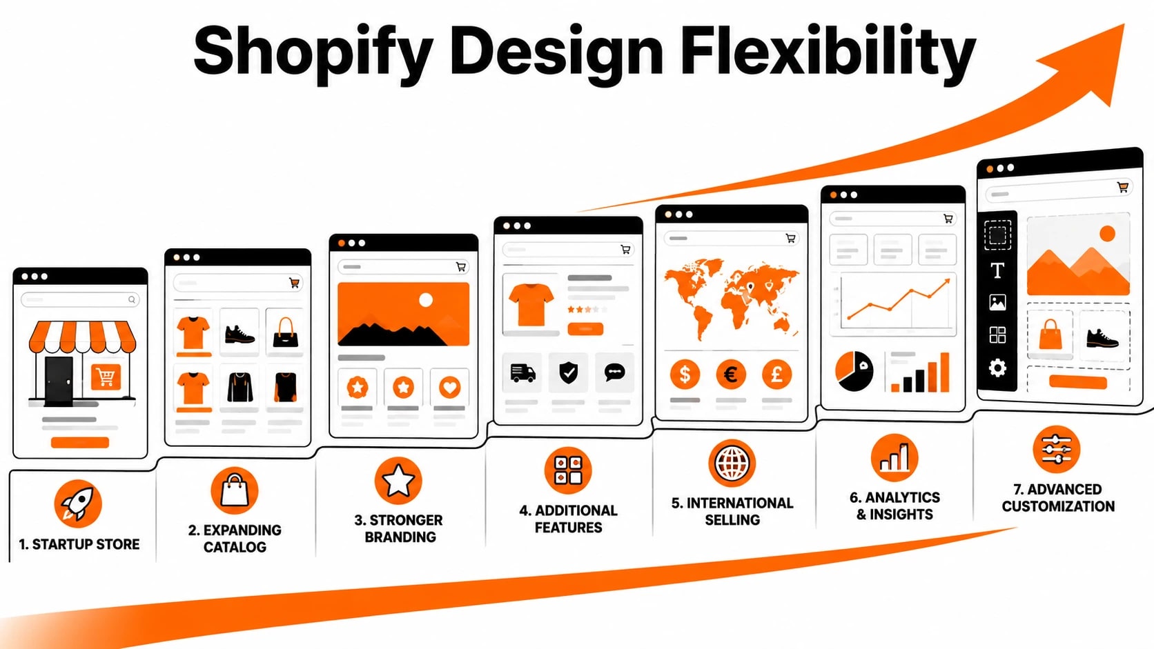 benefits of designing your website on shopify