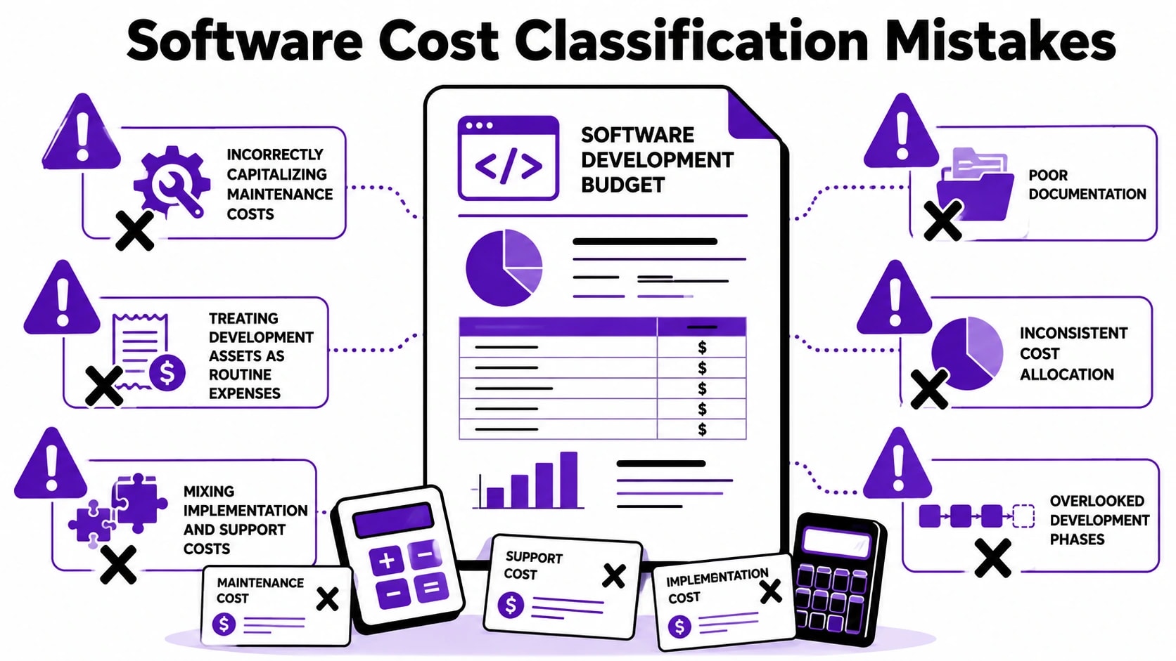 CapEx Vs OpEx Software Development