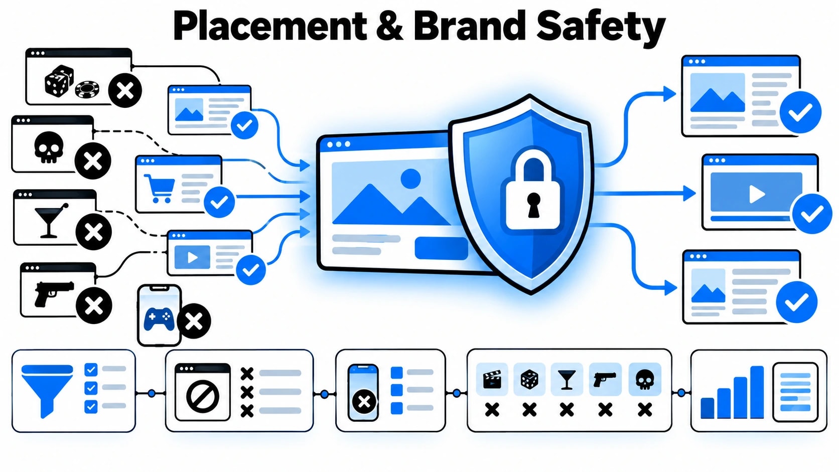 Google Display Ads Best Practices