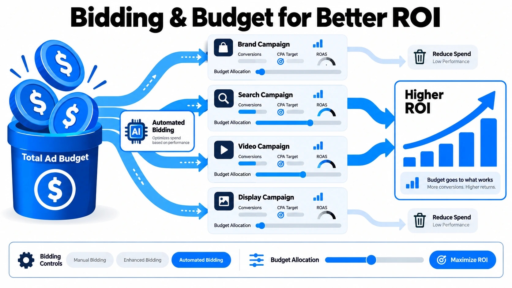 Google Display Ads Best Practices