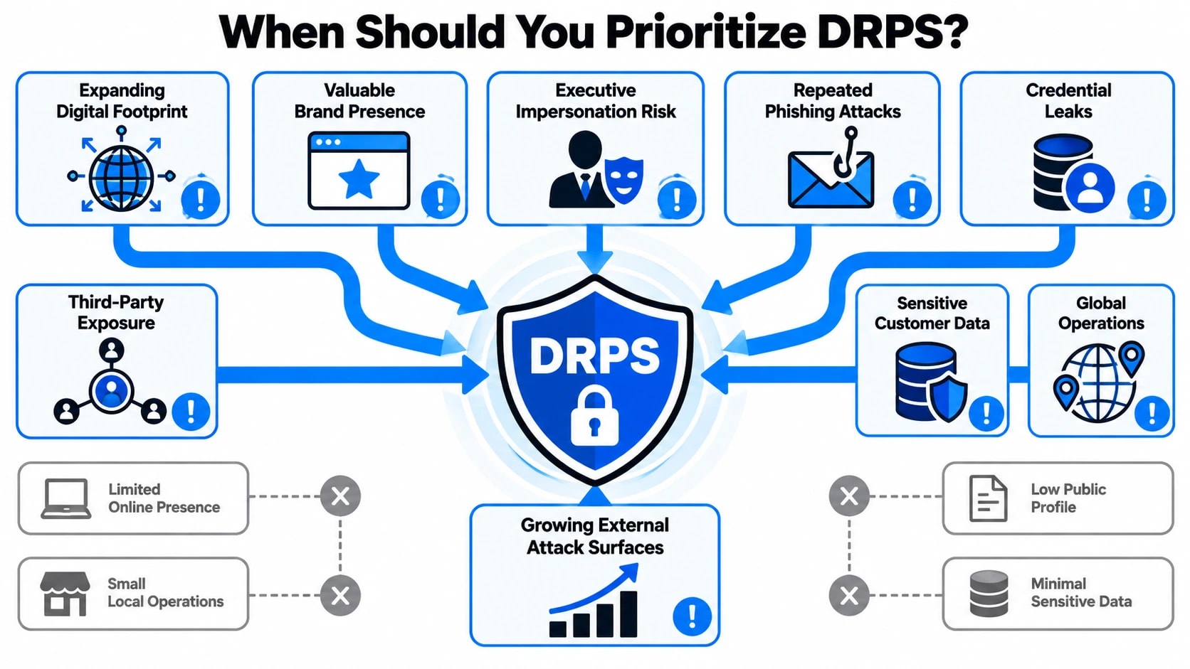 drps-prioritization-infographic.webp