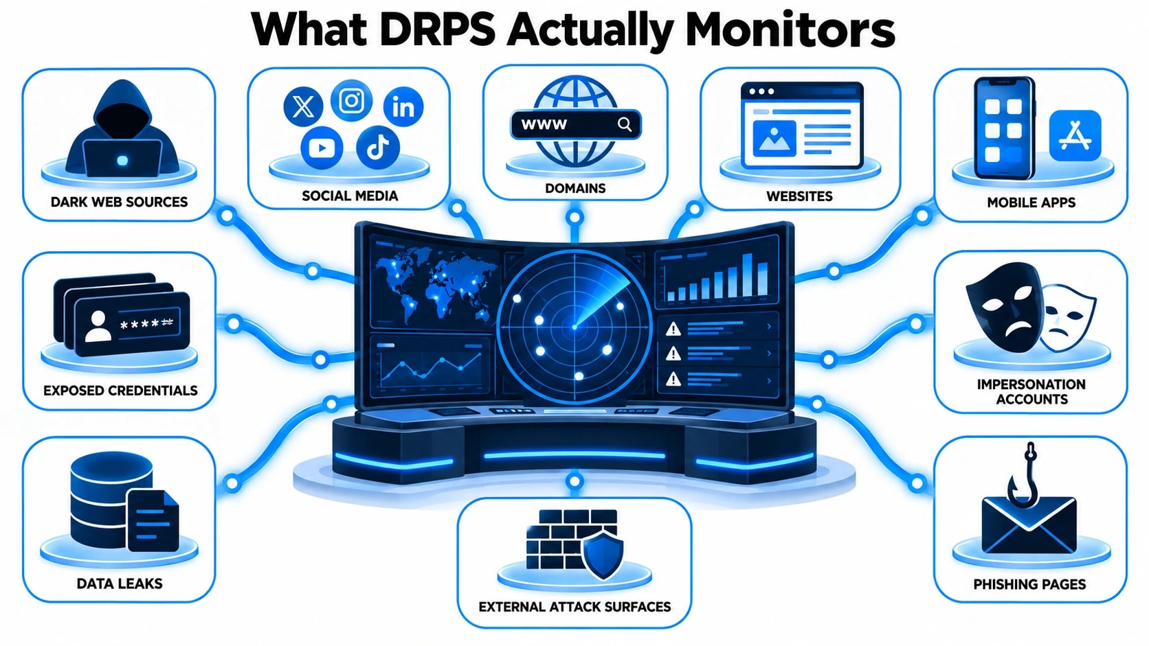 what-drps-actually-monitors.webp