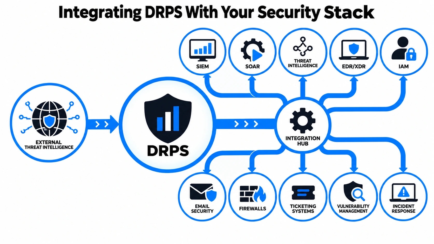 integrating-drps-with-your-security-stack.webp