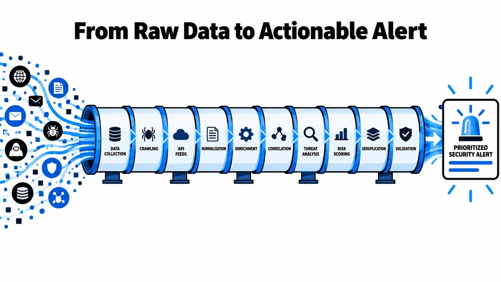 from-raw-data-to-actionable-alert.webp