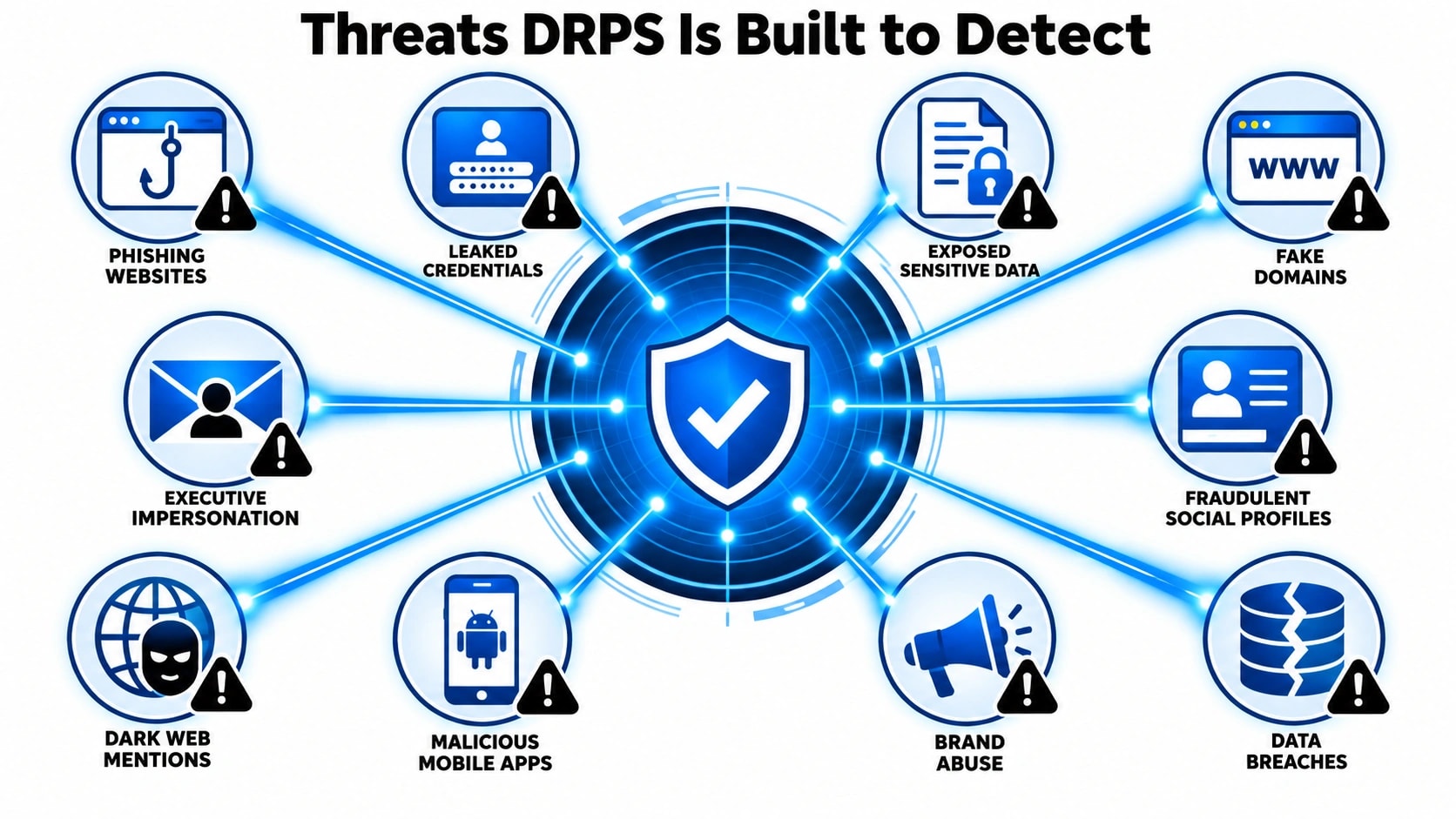 threats-drps-built-to-detect.webp
