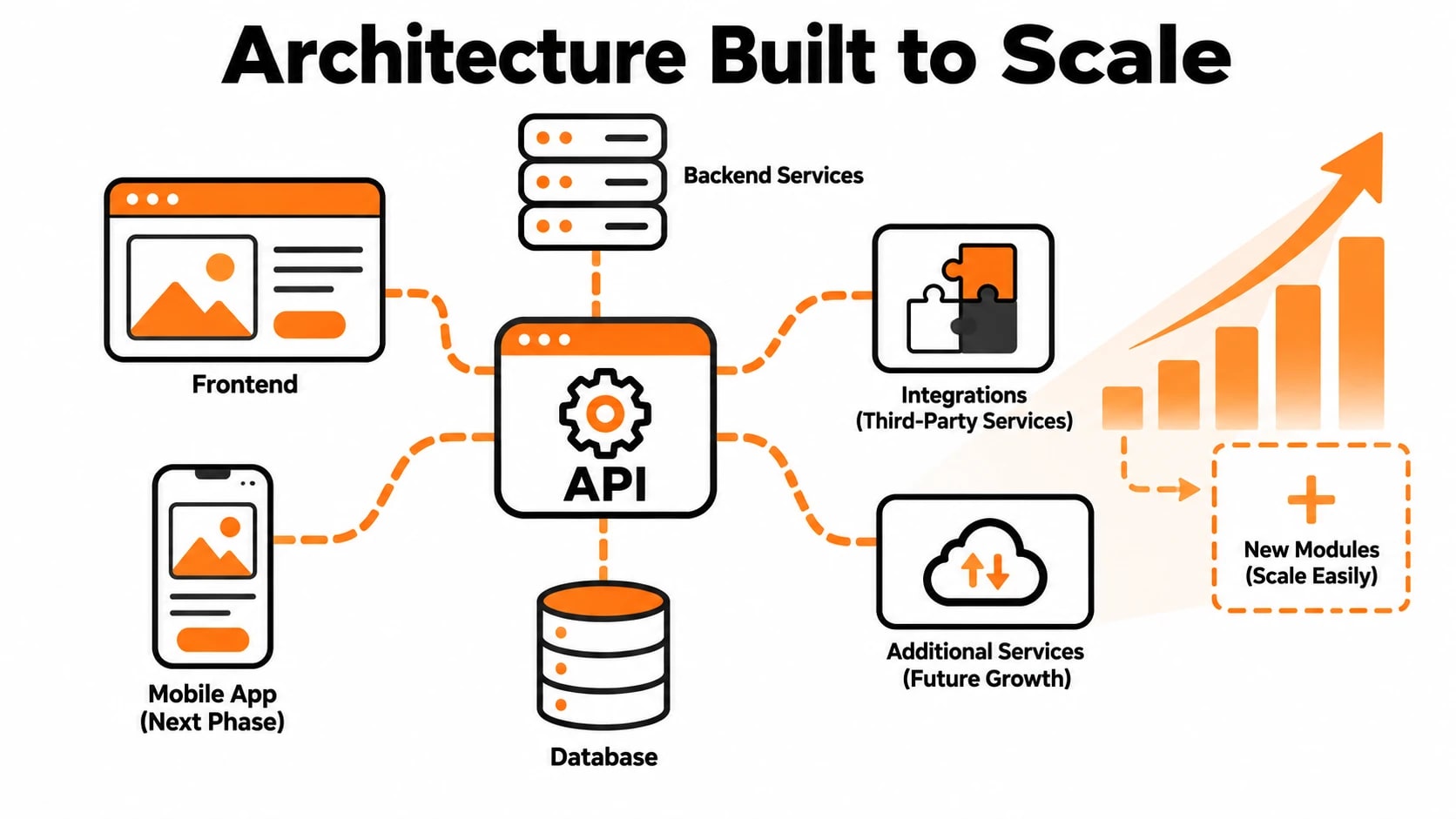 Software Development for Small Businesses 